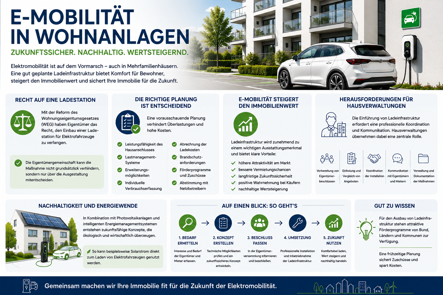 E-Mobilität in Wiesbaden